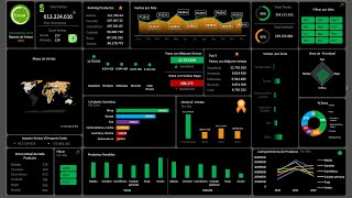 Como crear un Impresionante e Interactivo DASHBOARD en EXCEL