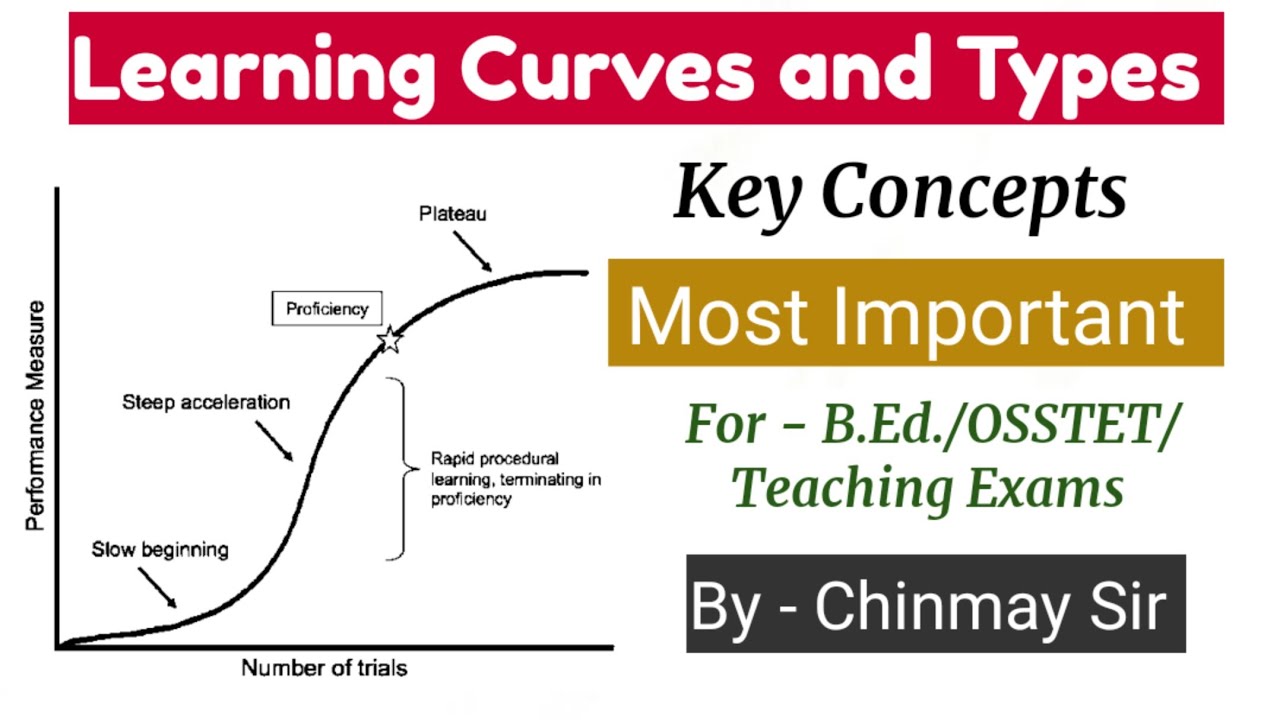 Learning Curves and Types