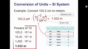 PLTW IED - Unit Conversion 3.2 Notes and Discussion
