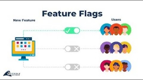 Implementing Feature Flags with AWS AppConfig | Step-by-Step Guide