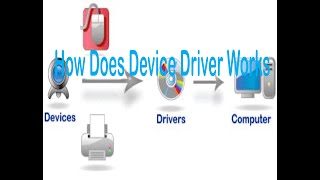 How Does Device Driver Works