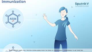 Sputnik V The Science Behind The Vaccine