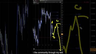 AUDUSD Forecast and Technical Analysis for June 18, 2026