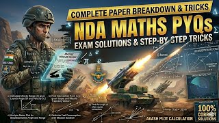 NDA MATHS PYQ'S Quadratic equation 2012