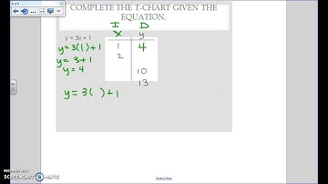 Interpreting Linear Models Notes