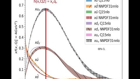 Misak Sargsian: New Approach for Calculation of Valence Quark Distributions in the Nucleon