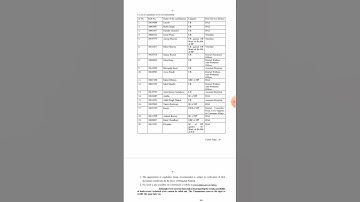 HPAS Final Result Out 2024 //Himachal Pradesh Administrative Service Final Result Out //#hppsc