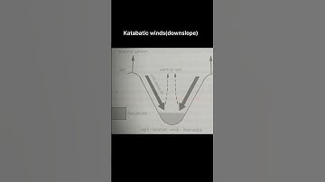 Anabatic and Katabatic winds (Grade 12) -Geography.