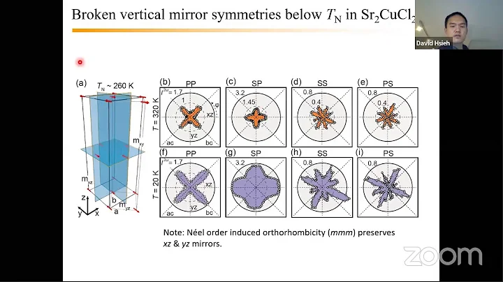 David Hsieh (Caltech) Signatures of anomalous symmetry breaking in cuprates @Harvard CMSA 12/09/2020
