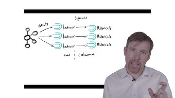 near real-time streaming OLAP with Kafka and Druid
