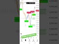 #Forex#goldtrading#cryptotrading #Forexsignals#xauusd#Goldsignals #btcusd #cashmoveindicator