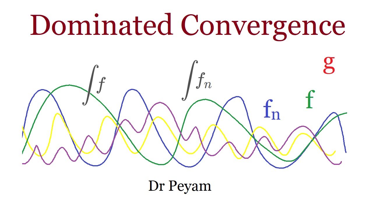 Convergence Theorem Graphics