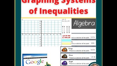 Graphing Systems of Inequalities: Google Slides Drag and Drop Activity