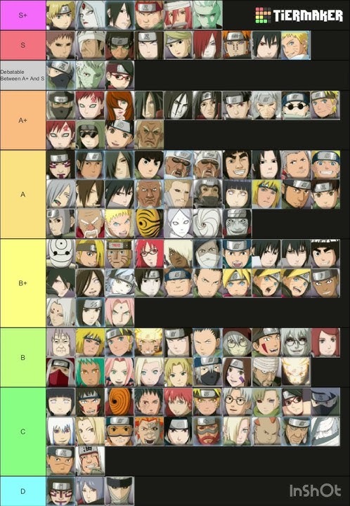 NUNS4 Character Tier List! | Naruto Storm 4 | #nuns4 #storm4 #shorts #naruto
