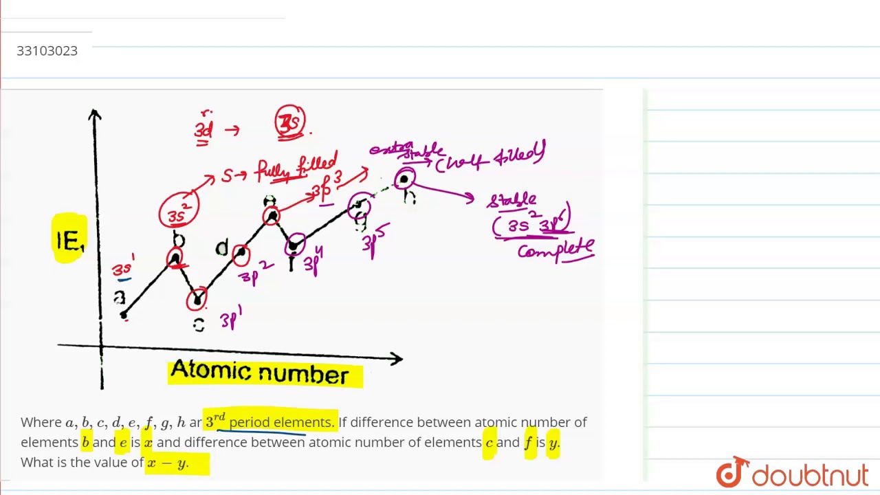 Where A B C D E F G H Ar 3 Rd Period Elements If Difference Between Atomic Number O Youtube