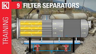 Filter Separator with Coalescing Filters Intro and Overview [Oil & Gas Training Basics]