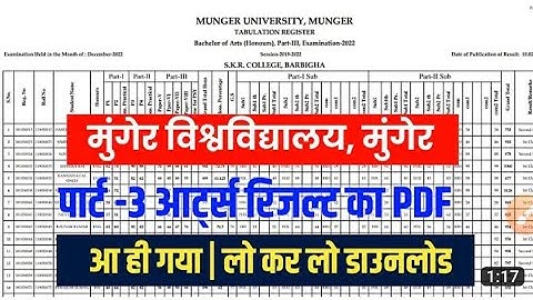 Munger University UG Part-3 Art