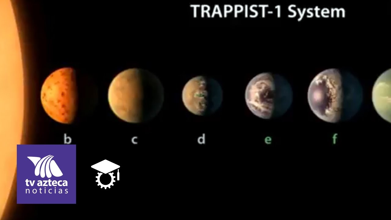 Descubren Sistema Solar Con 7 Planetas Parecidos A La Tierra Youtube