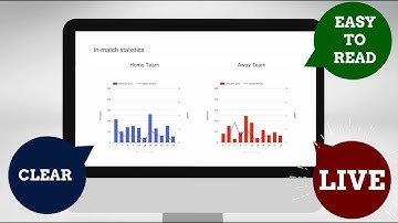 Talend Big Data Streaming Sports Analysis