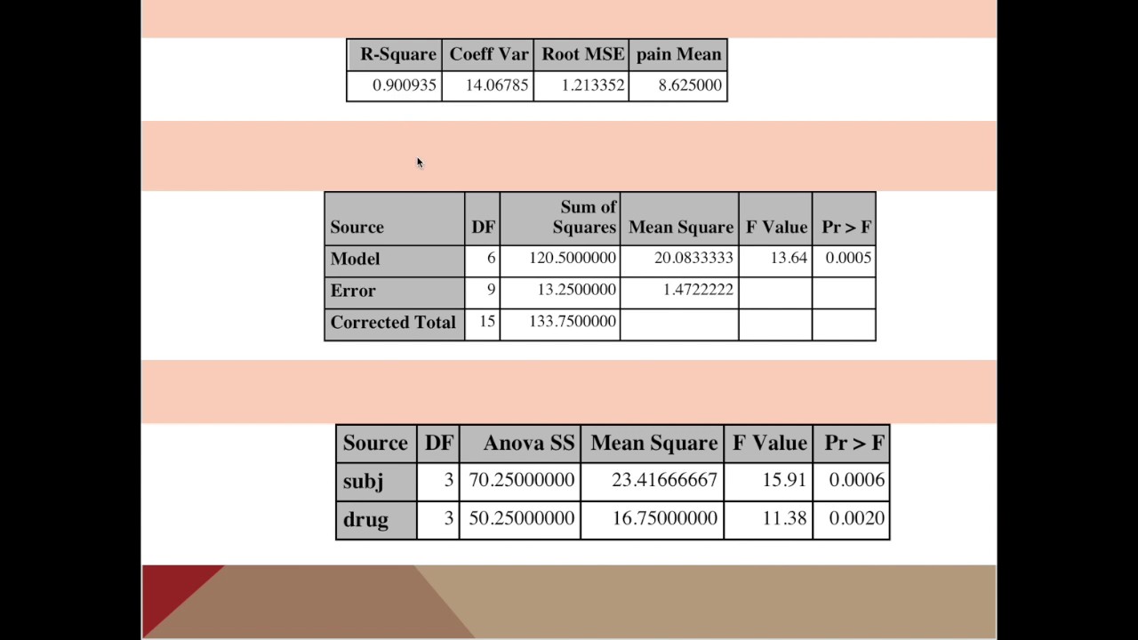 An introduction to repeated measures ANOVA - YouTube