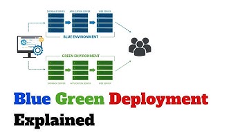 Blue Green Deployment Explained - Akshay Pk | in Tamil