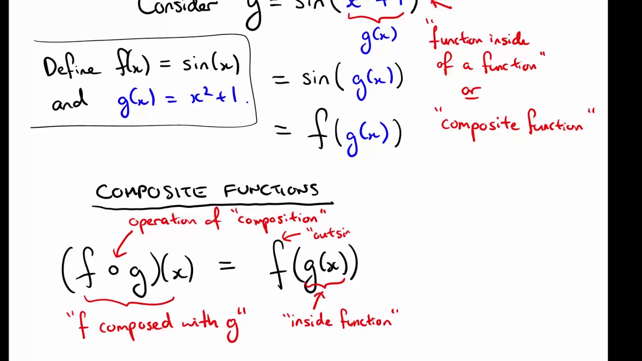 Revision of composite functions and using the chain rule