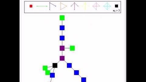 Isomorphic Types on Graphs: 1-Neighborhood Random Tree Graphs