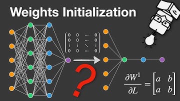 Why Neural Networks Need Random Weight Initialization