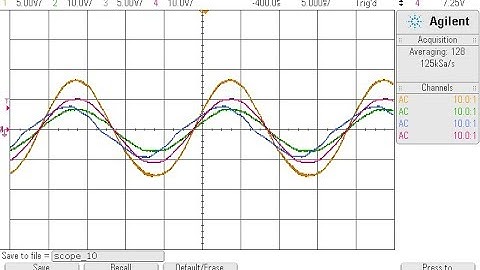 Static synchronous series compensator in Closed Loop