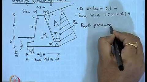 Mod-01 Lec-23 Design of Retaining Wall