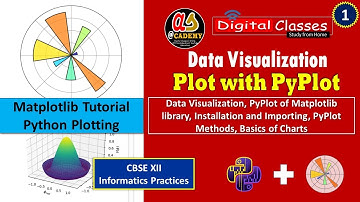 Matplotlib Tutorial | Data Visualization Part -1 | Introduction to PyPlot | CBSE XII IP