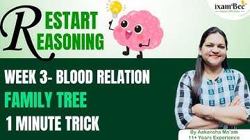 Blood Relation  | Restart Reasoning  for all Banking Exams | By Aakansha Agarwal