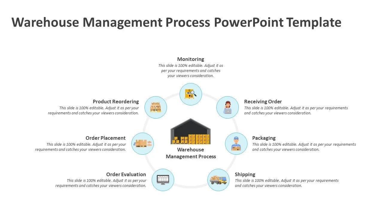Warehouse Management Process PowerPoint Template | Kridha Graphics