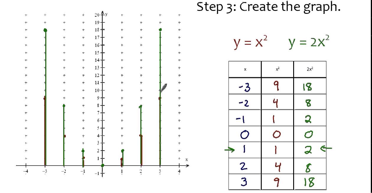 Y 2x 2 Youtube