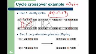Ad Sec11   Genetic Algorithms