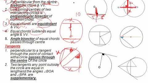 GEOMETRY CIRCLE SSC CGL CAT www.uniqclasses.com