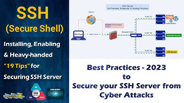 Cyber Security 2024 | 19 Tips - Securing SSH, Installing, Enabling, & Heavy-handed