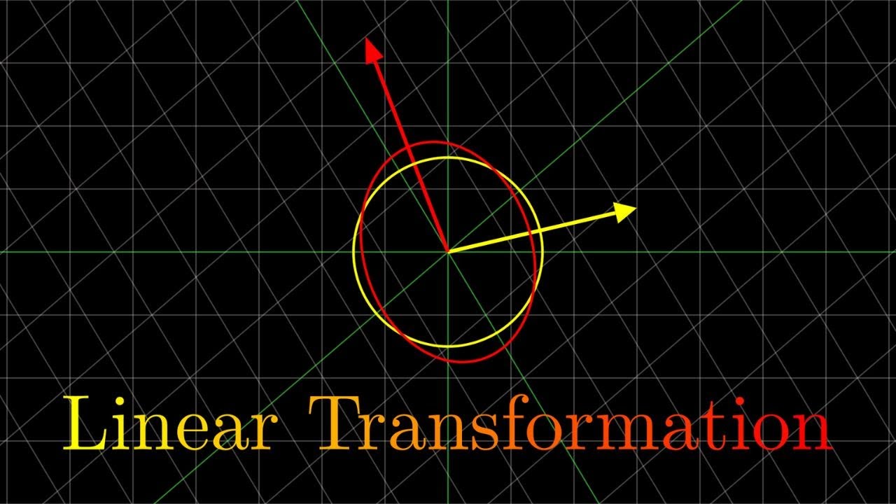 Linear Algebra for Data Science 1: Linear Transformation - YouTube