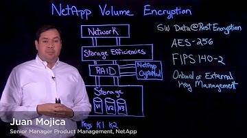 Securing Your Data with NetApp Volume Encryption