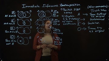 Immediate Inferences Contraposition