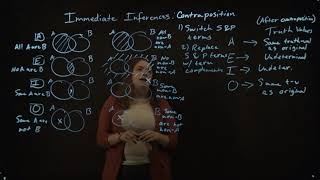 Immediate Inferences Contraposition