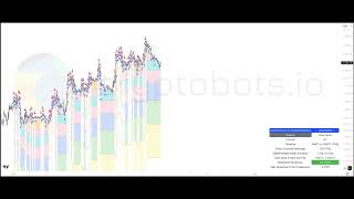Cryptobots.io Ethereum (ETH) based strategies' performance report April 2026