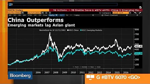 Morgan Stanley's Garner Sees China Outperforming EM - DayDayNews