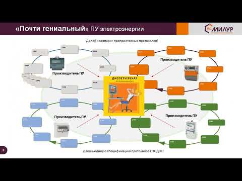 7. Доклад Рашита Закировича Хафизова - Заместителя генерального директора ООО «Милур ИС»