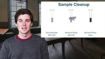 PFAS Analysis Part 3: Sample Extraction