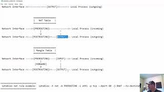 Install CentOS 7.6 and configure it as a firewall router - Part5 - iptables notes