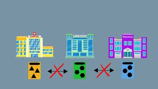 Solor Implementation for Lab Interoperability