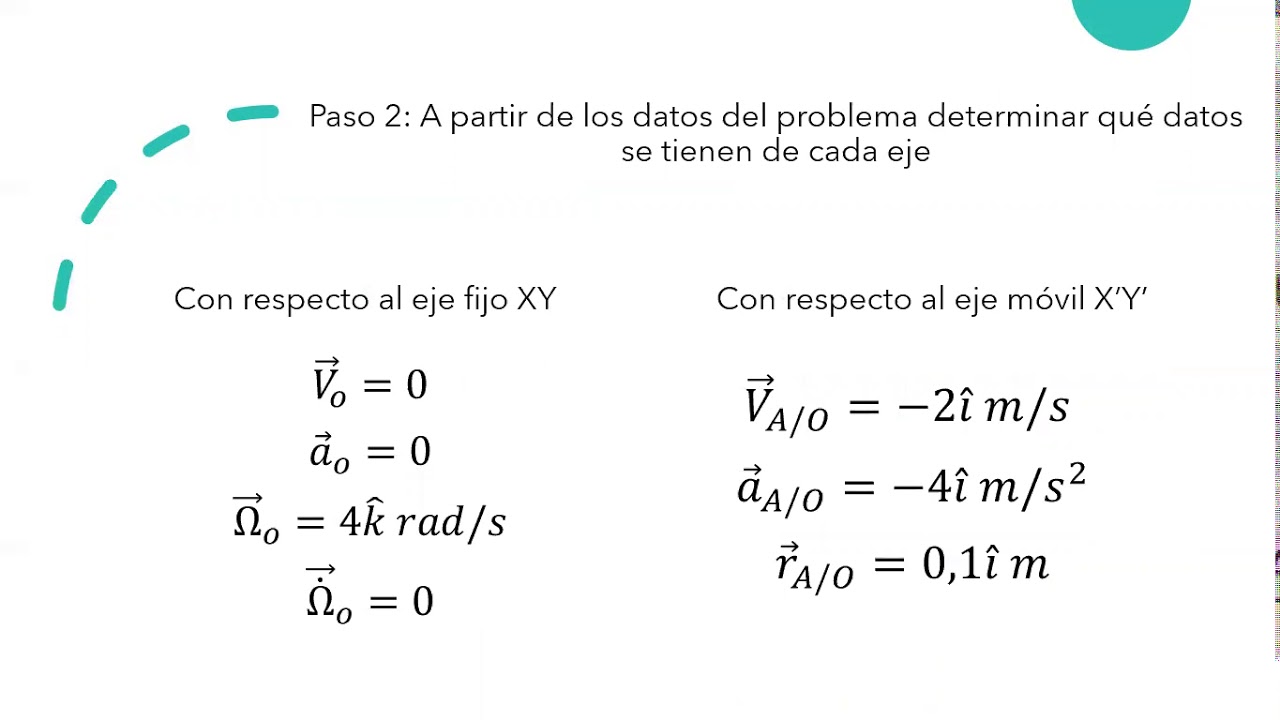 Cinemática fórmulas - trainbillo