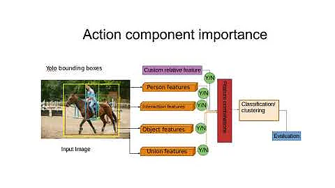 Understanding Action Recognition in Still Images