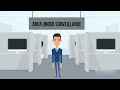 Types of Physical Security Controls | Explained in 1 Minute! 🔒🚨